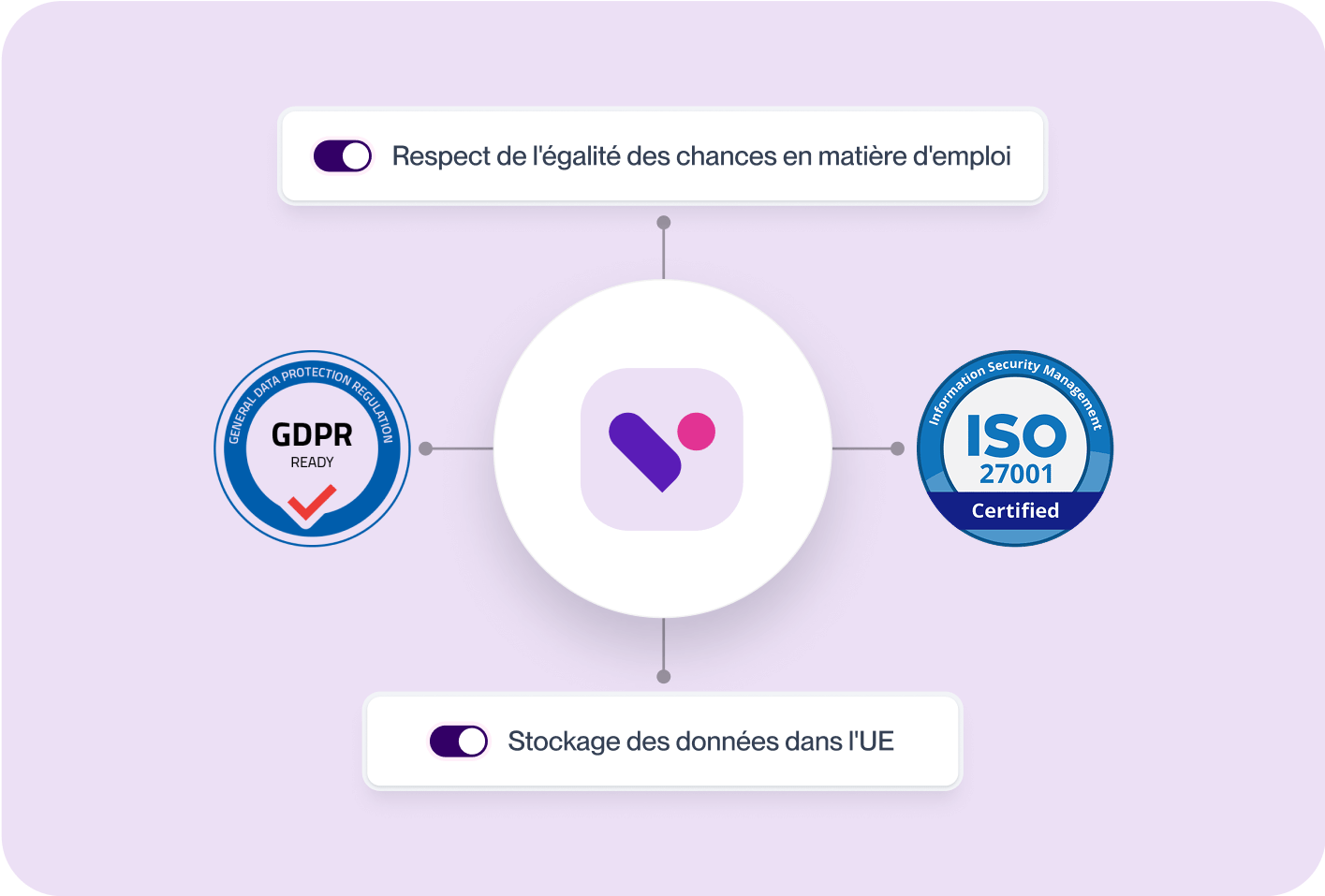 EN - Security - Safe and Compliant from the start