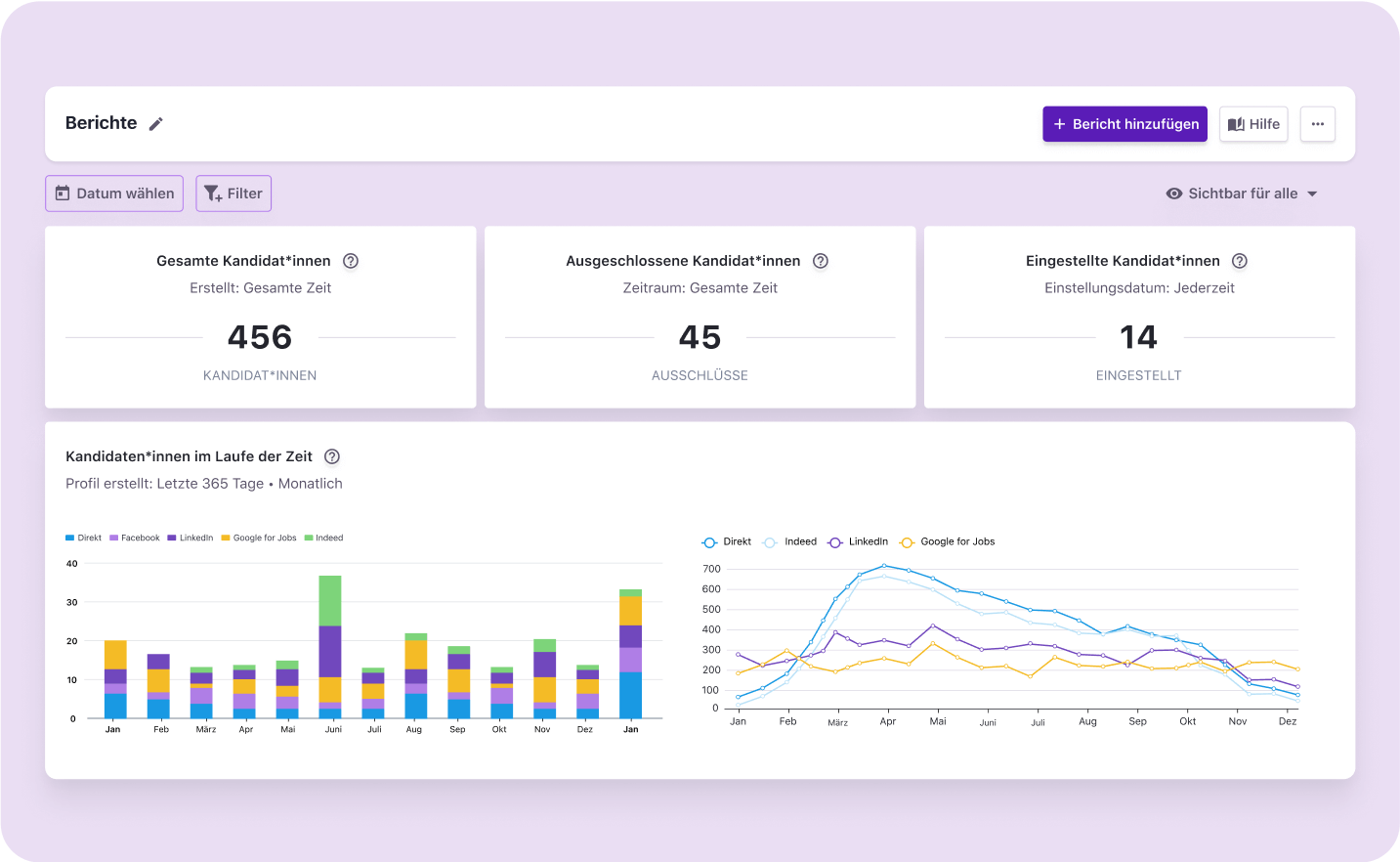 Tellent Recruitee DE - Reports