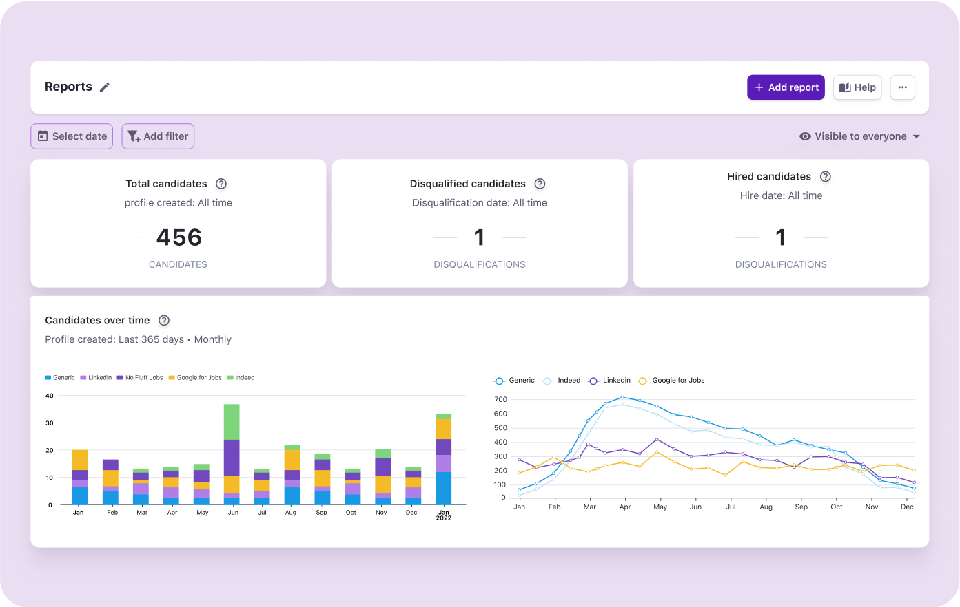 Tellent Recruitee EN - Reports