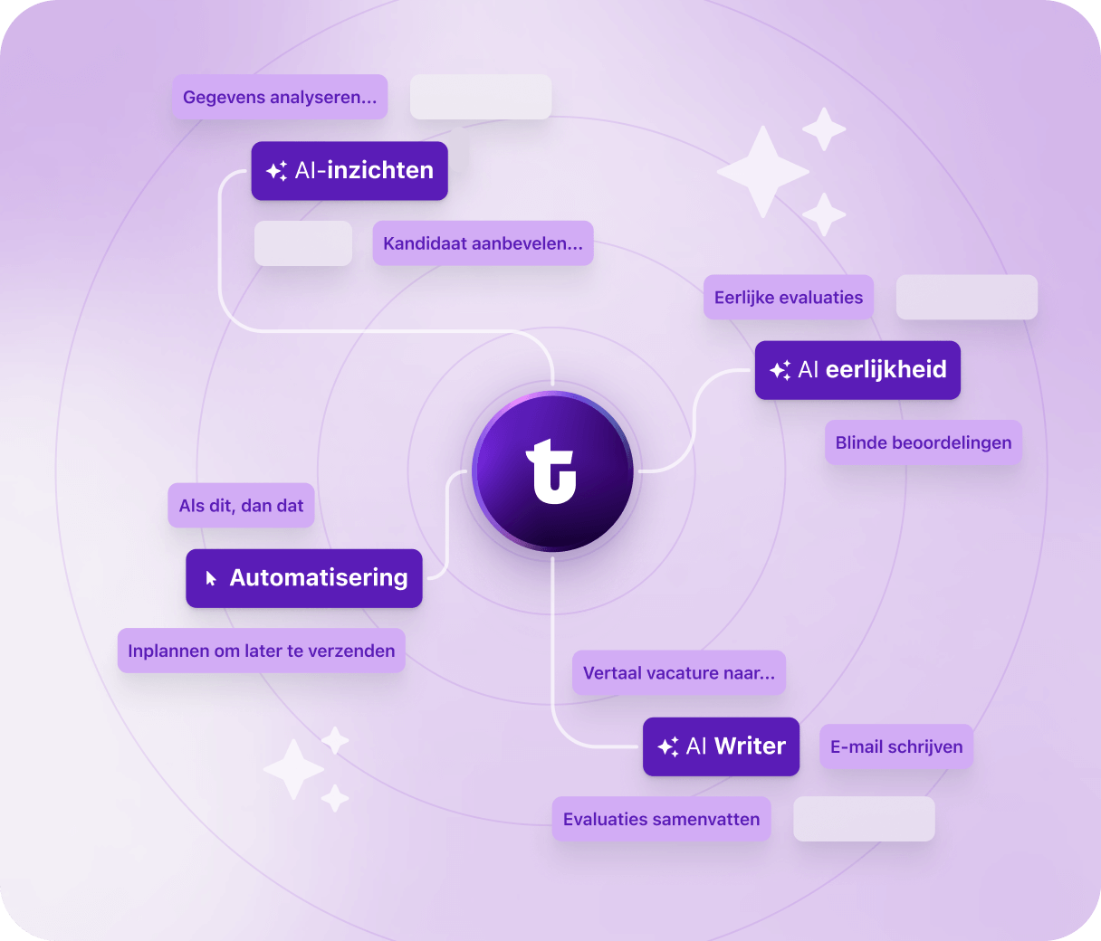 https://2688240.fs1.hubspotusercontent-na1.net/hubfs/2688240/Recruitee.com%202025%20-%20new%20website%20visuals/Product%20pages/AI%20and%20automation/NL/Hero_NL_AI%20and%20Automation.png